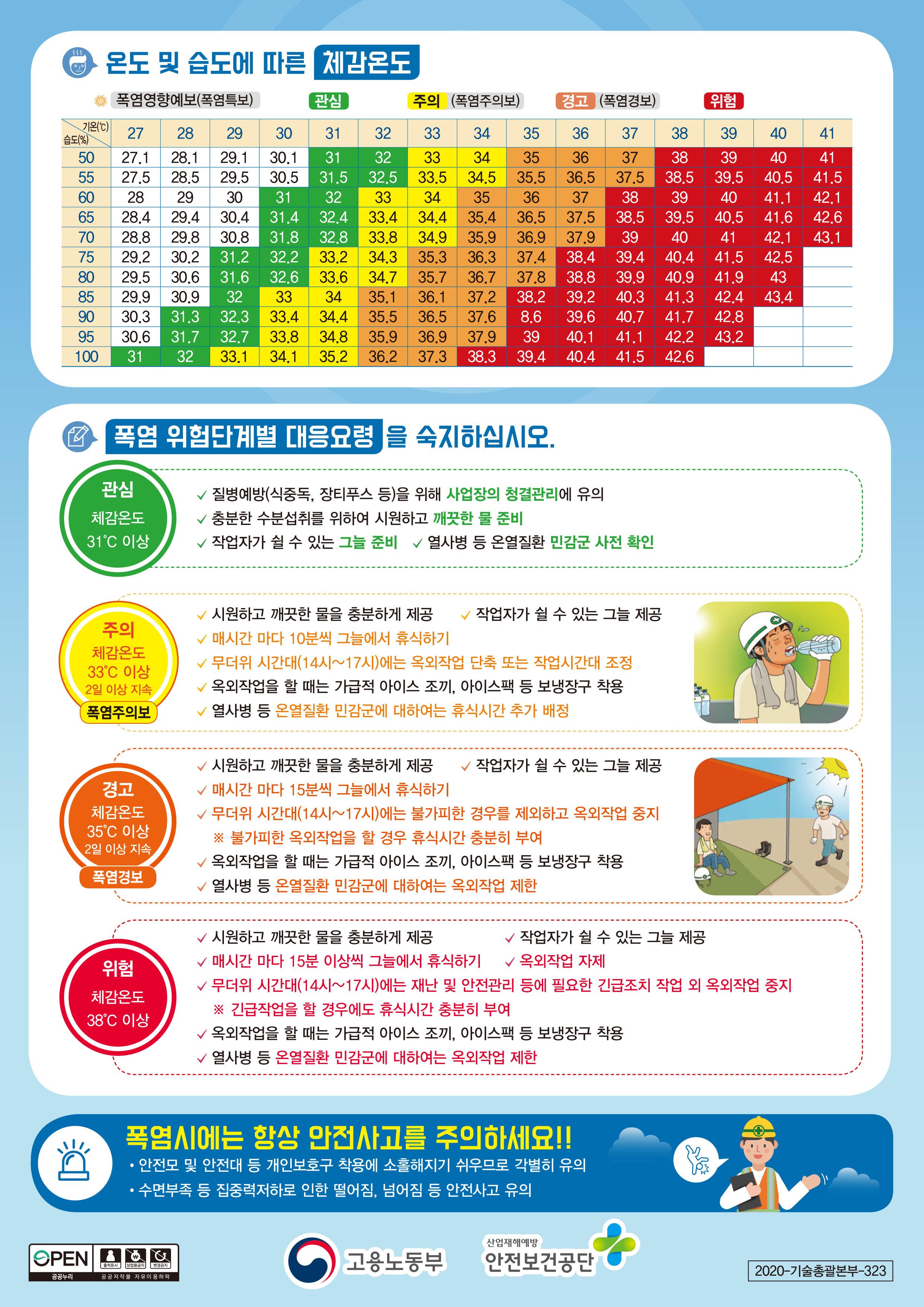 열사병예방3대기본수칙2.jpg