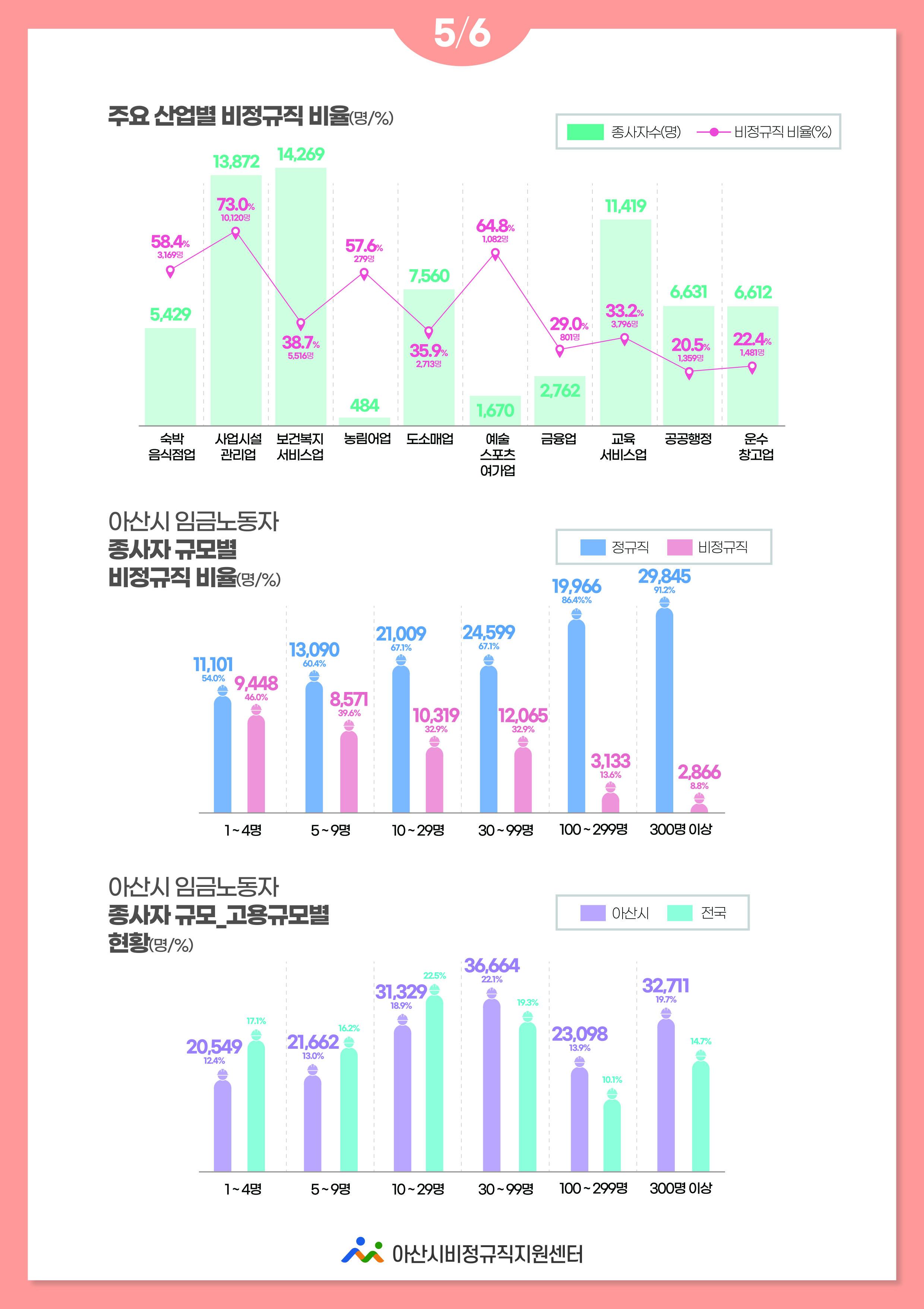 2024년_비정규직현황_5.jpg